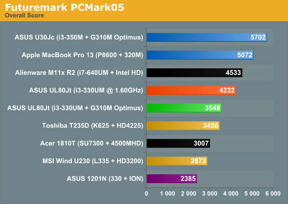 Futuremark PCMark05