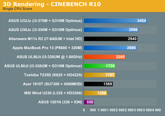 3D Rendering—CINEBENCH R10