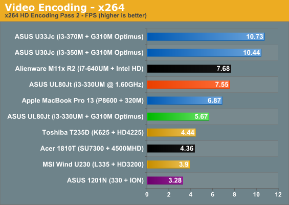 Video Encoding—x264