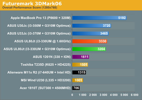 Futuremark 3DMark06