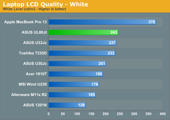 Laptop LCD Quality—White