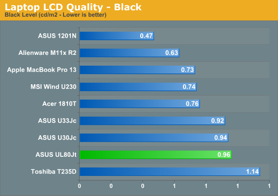 Laptop LCD Quality—Black