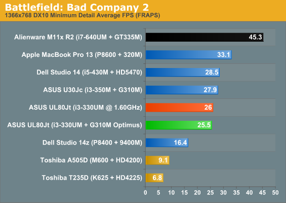 Battlefield: Bad Company 2