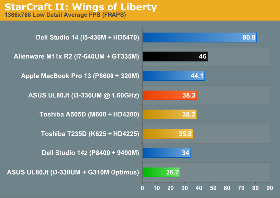 StarCraft II: Wings of Liberty