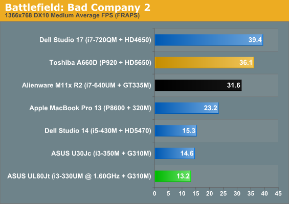 Battlefield: Bad Company 2