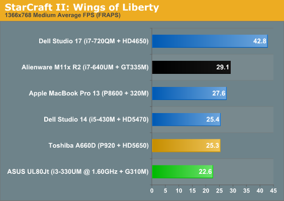 StarCraft II: Wings of Liberty