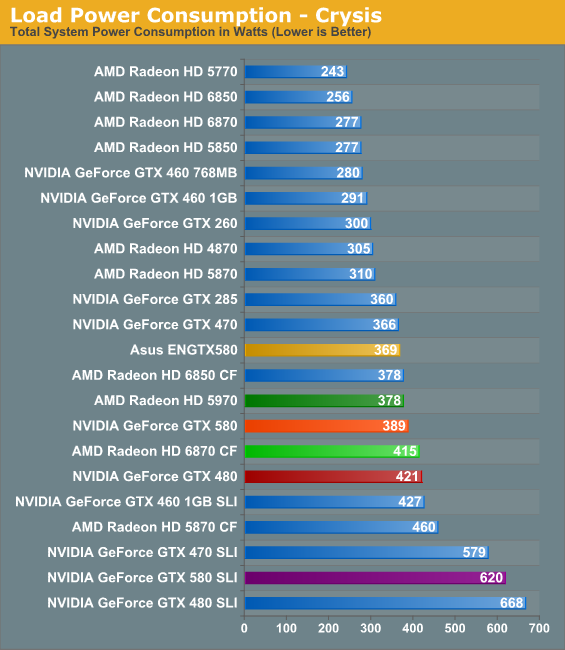 NVIDIA s GeForce GTX 580 The SLI Update