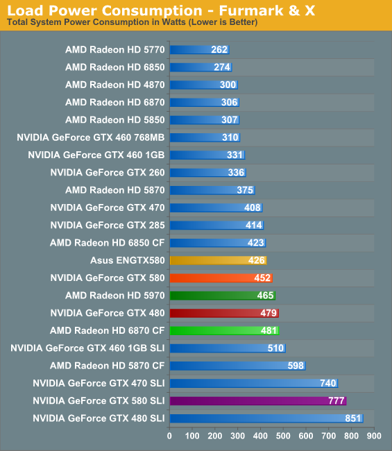 Nvidia gtx 580 online drivers