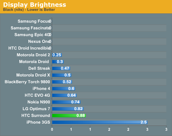 Display Brightness