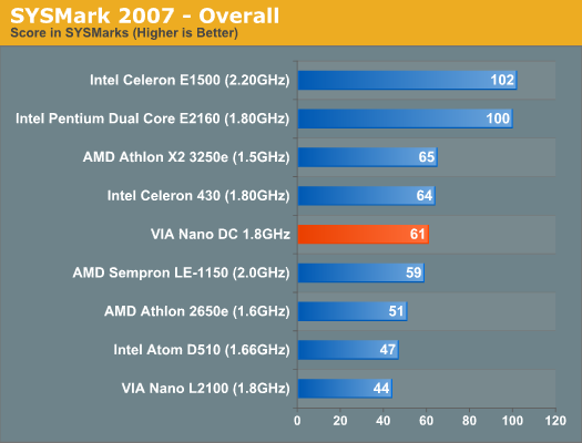 SYSMark 2007 - Overall