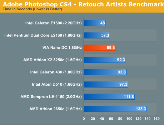 Adobe Photoshop CS4 - Retouch Artists Benchmark