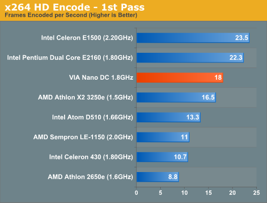 x264 HD Encode - 1st Pass