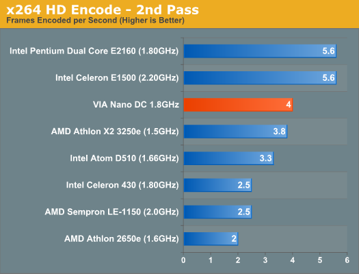 x264 HD Encode - 2nd Pass