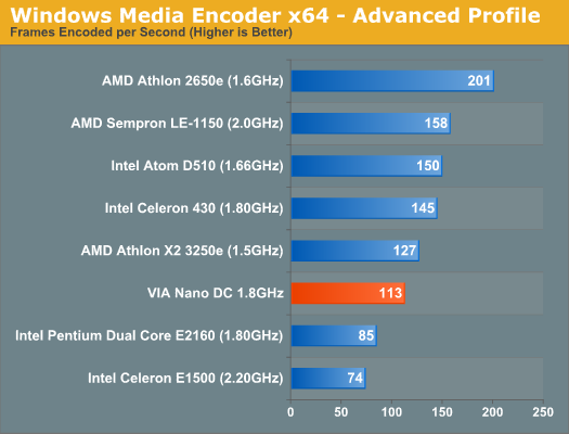 Windows Media Encoder x64 - Advanced Profile