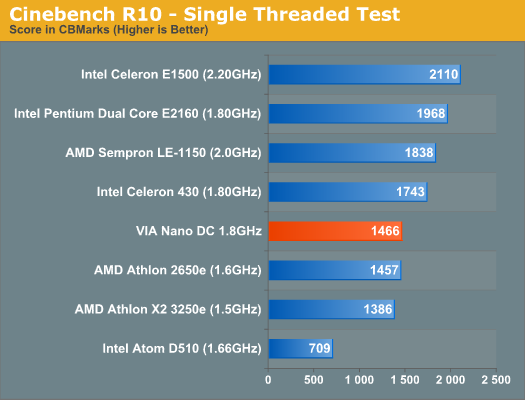 Cinebench R10 - Single Threaded Test