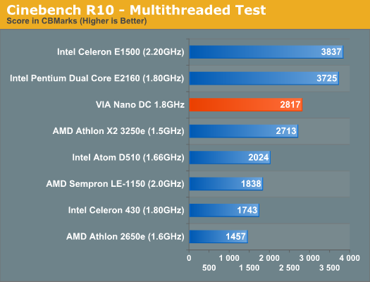 Cinebench R10 - Multithreaded Test