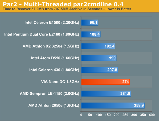 Par2 - Multi-Threaded par2cmdline 0.4