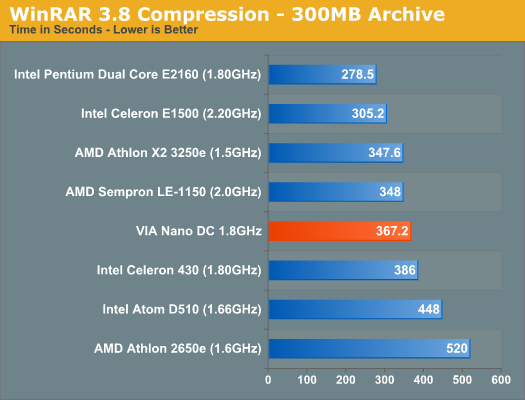 WinRAR 3.8 Compression - 300MB Archive