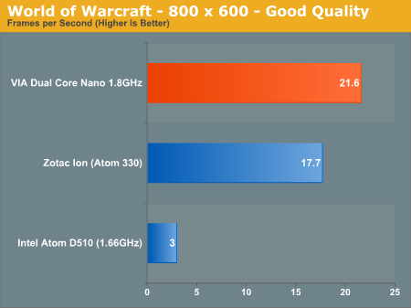 World of Warcraft - 800 x 600 - Good Quality