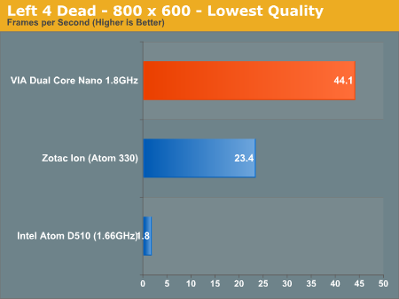 Left 4 Dead - 800 x 600 - Lowest Quality