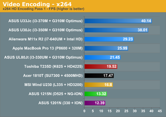 Video Encoding—x264