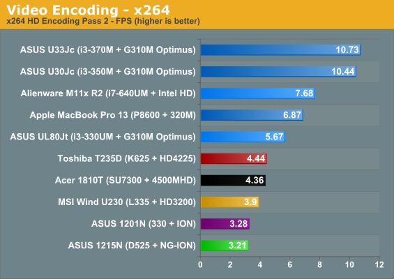 Video Encoding—x264