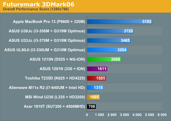 Futuremark 3DMark06