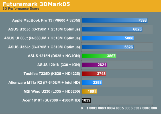 Futuremark 3DMark05