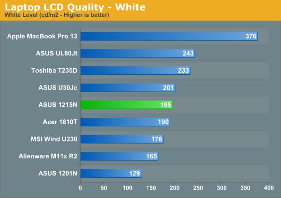 Laptop LCD Quality—White