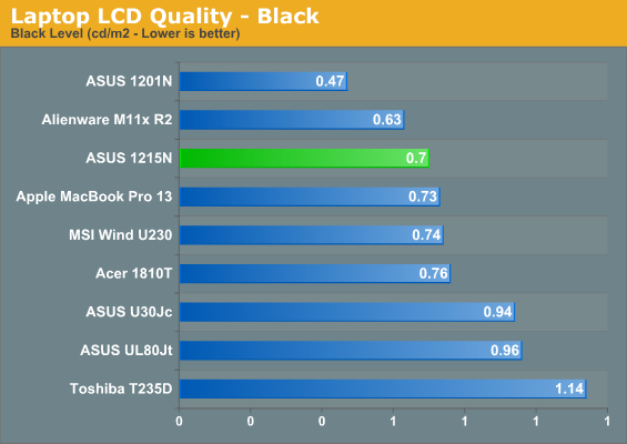 Laptop LCD Quality—Black