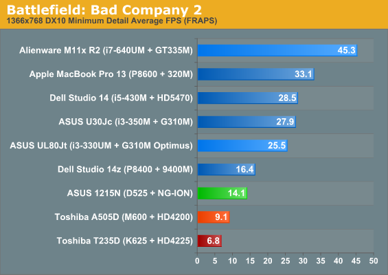 Battlefield: Bad Company 2