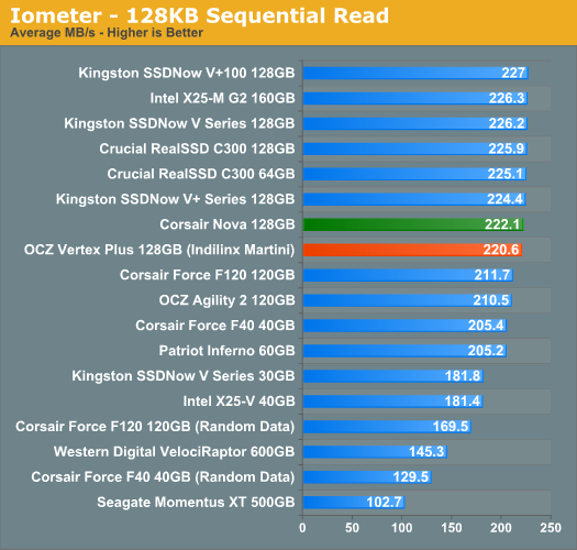 Iometer - 128KB Sequential Read