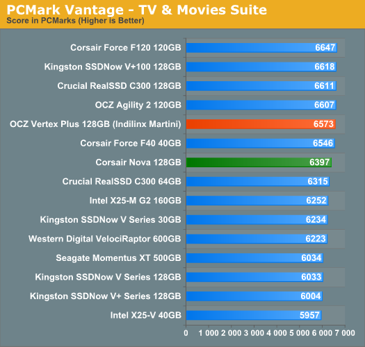 PCMark Vantage - TV & Movies Suite