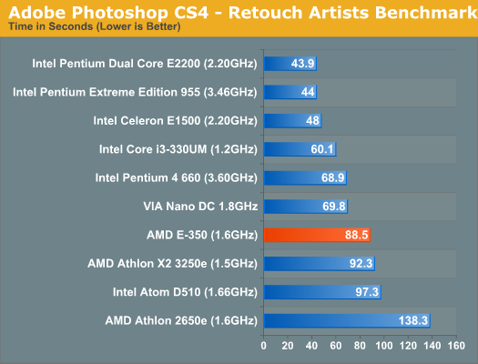 CPU Performance: Better than Atom, 90 