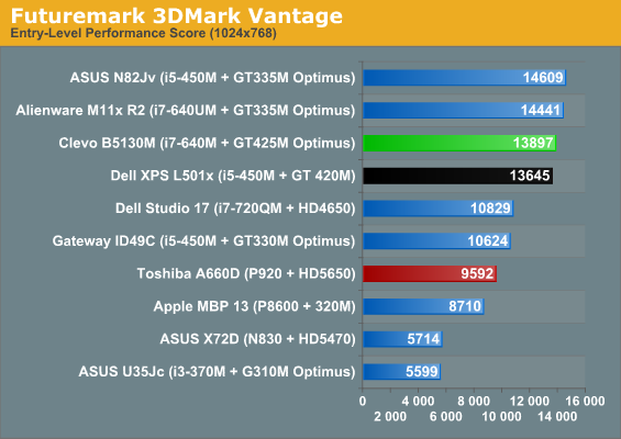 Geforce discount gt 335m