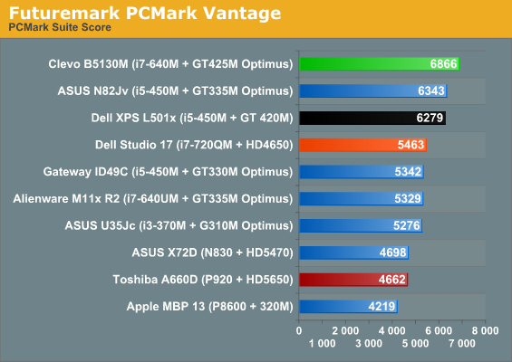 Intel core i7 q720 чем заменить