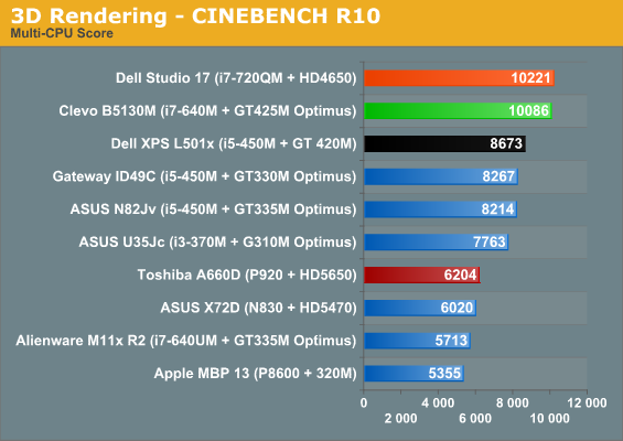 Intel core i7 640m