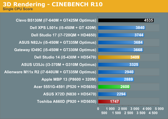 3D Rendering - CINEBENCH R10