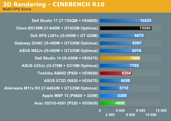 3D Rendering - CINEBENCH R10