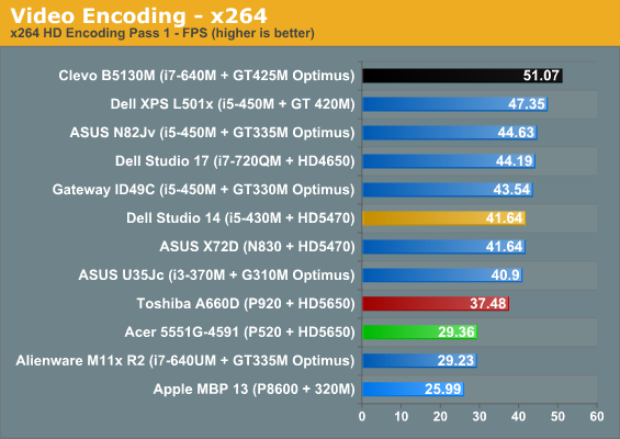 Video Encoding - x264