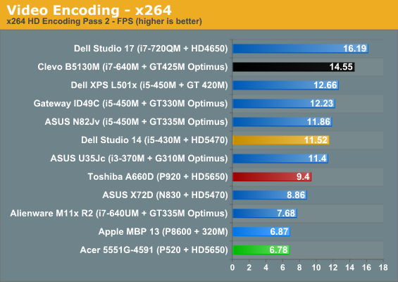 Video Encoding - x264