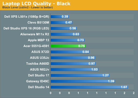 Laptop LCD Quality - darkblue
