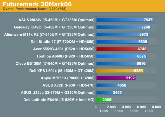 Futuremark 3DMark06