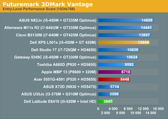 Performance Intel s Outgoing Calpella Platform Dell Latitude