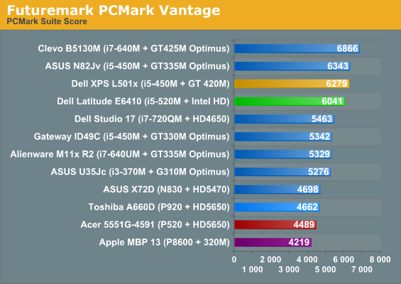 Dell Latitude Comparison Chart