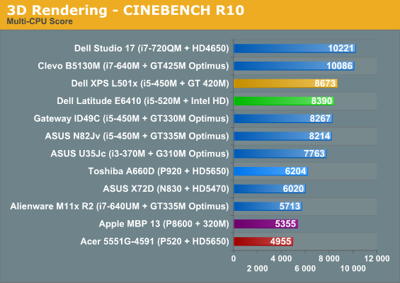 3D Rendering - CINEBENCH R10