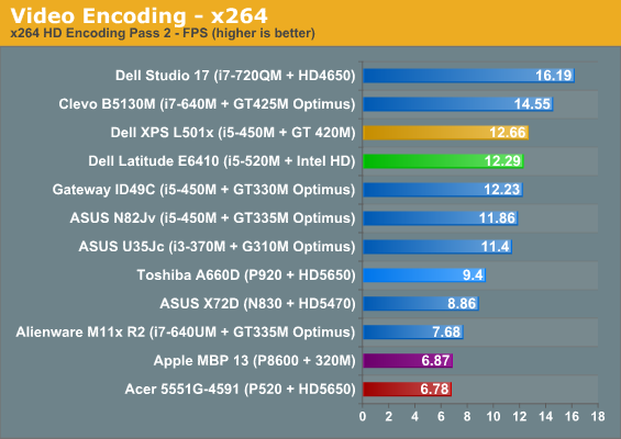 Video Encoding - x264