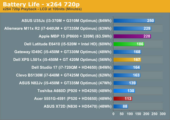 Battery Life - x264 720p