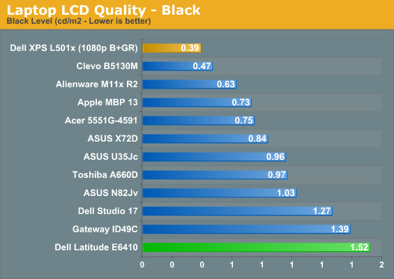Laptop LCD Quality - darkblue