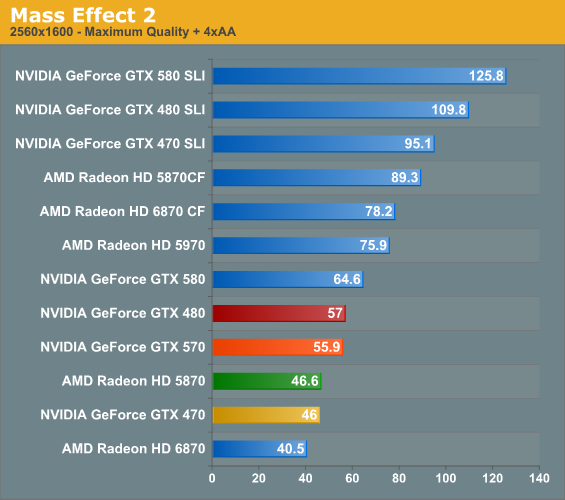 Nvidia gtx 570 driver hot sale